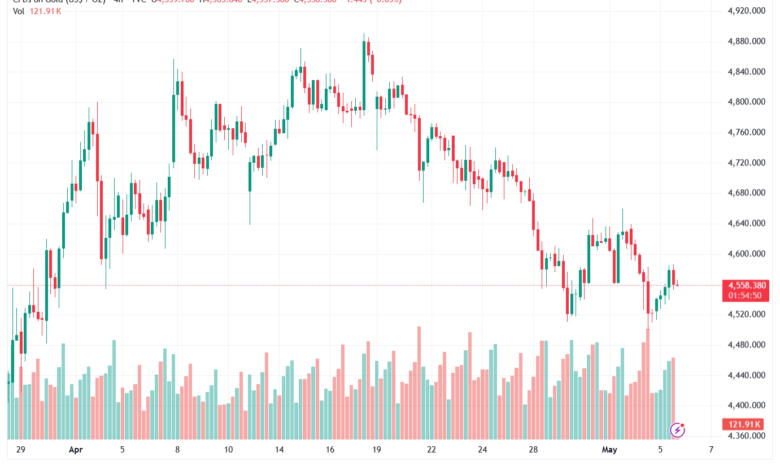 تحليل الذهب-XAUUSD-06-05-2026