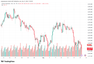 تحليل الذهب-XAUUSD-20-05-2026