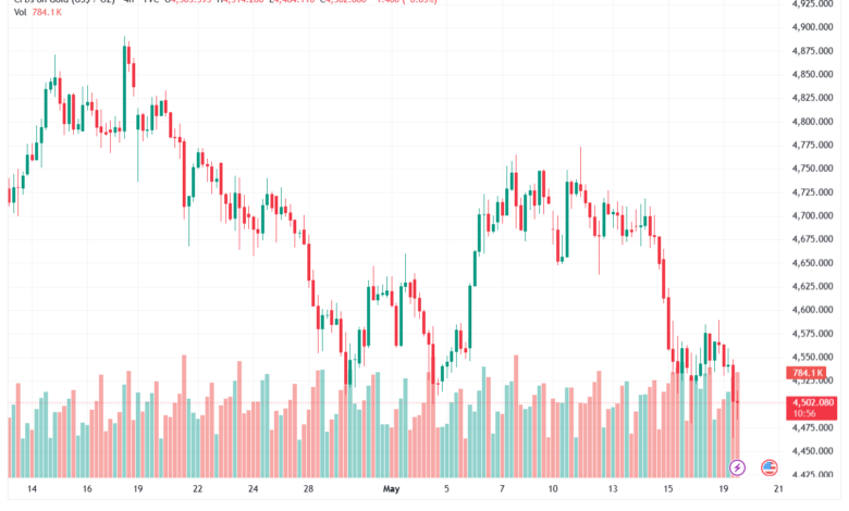 تحليل الذهب-XAUUSD-20-05-2026