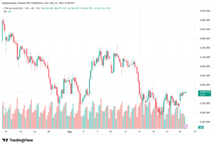 تحليل الذهب-XAUUSD-26-05-2026