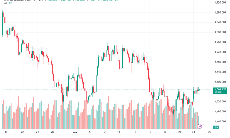 تحليل الذهب-XAUUSD-26-05-2026