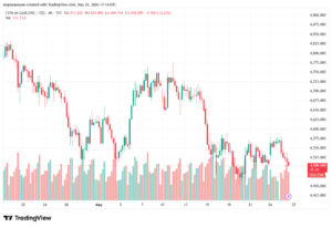 تحليل الذهب-XAUUSD-27-05-2026