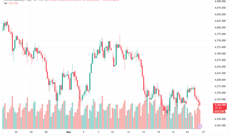 تحليل الذهب-XAUUSD-27-05-2026