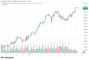 تحليل مؤشر ناسداك الفني US100-NASDAQ-26-05-2026