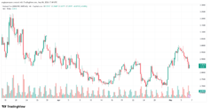 تحليل الغاز الطبيعي NATURAL GAS 07-05-2026