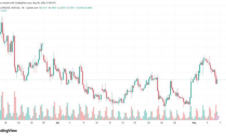 تحليل الغاز الطبيعي NATURAL GAS 07-05-2026