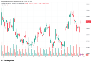 تحليل الغاز الطبيعي NATURAL GAS 08-05-2026