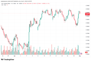تحليل-NZDUSD-01-05-2026