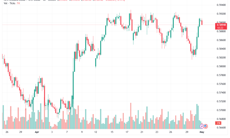 تحليل-NZDUSD-01-05-2026