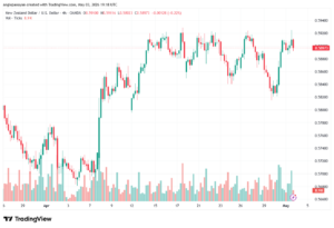 تحليل-NZDUSD-04-05-2026