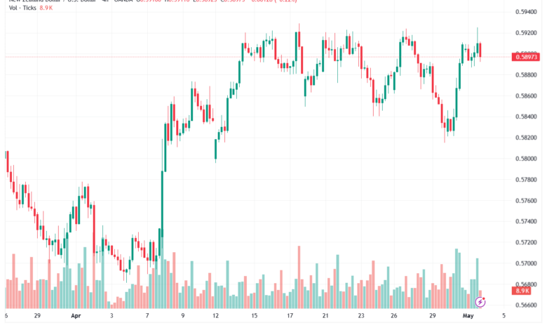 تحليل-NZDUSD-04-05-2026