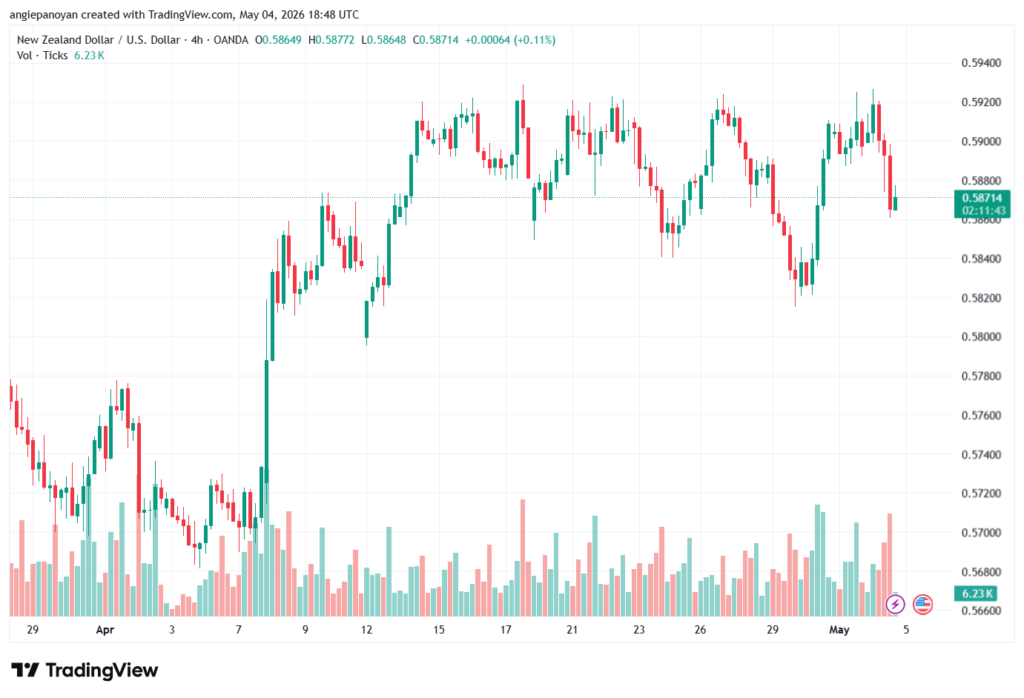 تحليل-NZDUSD-05-05-2026