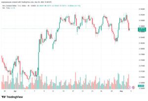 تحليل-NZDUSD-05-05-2026