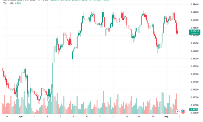 تحليل-NZDUSD-05-05-2026