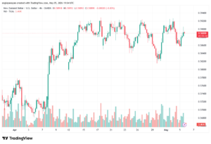 تحليل-NZDUSD-06-05-2026