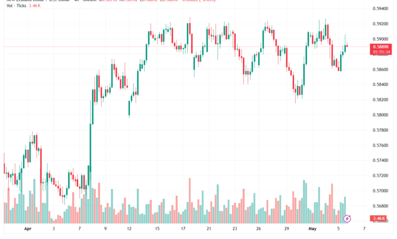 تحليل-NZDUSD-06-05-2026