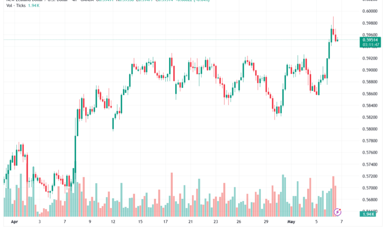 تحليل-NZDUSD-07-05-2026