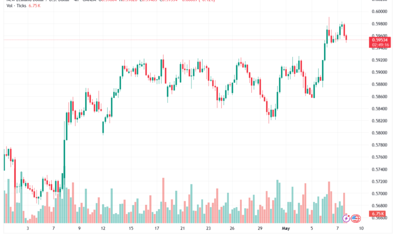 تحليل-NZDUSD-08-05-2026