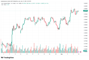 تحليل-NZDUSD-11-05-2026