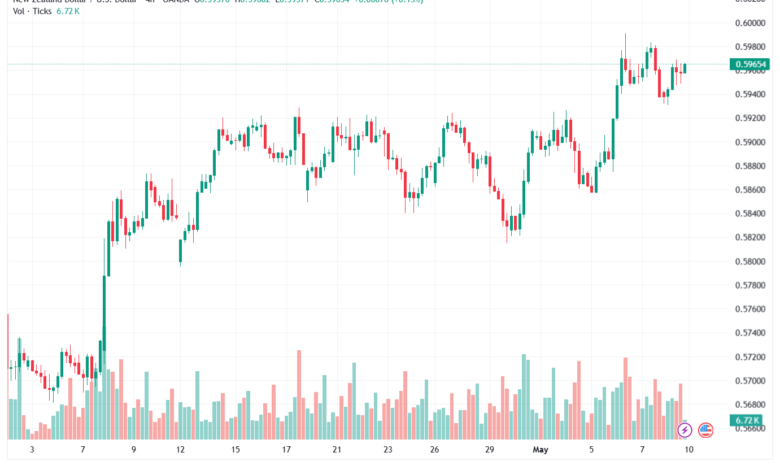 تحليل-NZDUSD-11-05-2026