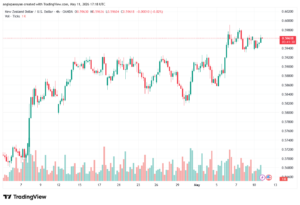 تحليل-NZDUSD-12-05-2026