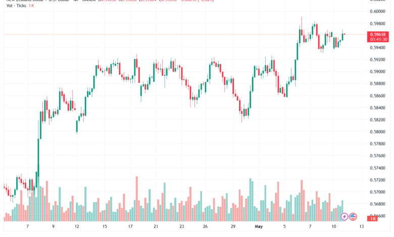 تحليل-NZDUSD-12-05-2026