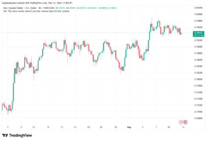 تحليل-NZDUSD-13-05-2026