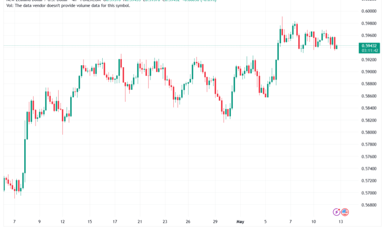 تحليل-NZDUSD-13-05-2026