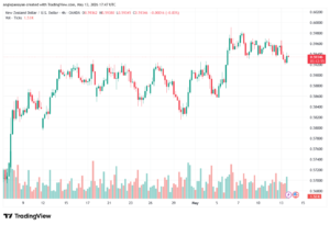 تحليل-NZDUSD-14-05-2026