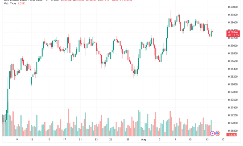 تحليل-NZDUSD-14-05-2026