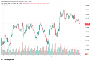 تحليل-NZDUSD-15-05-2026