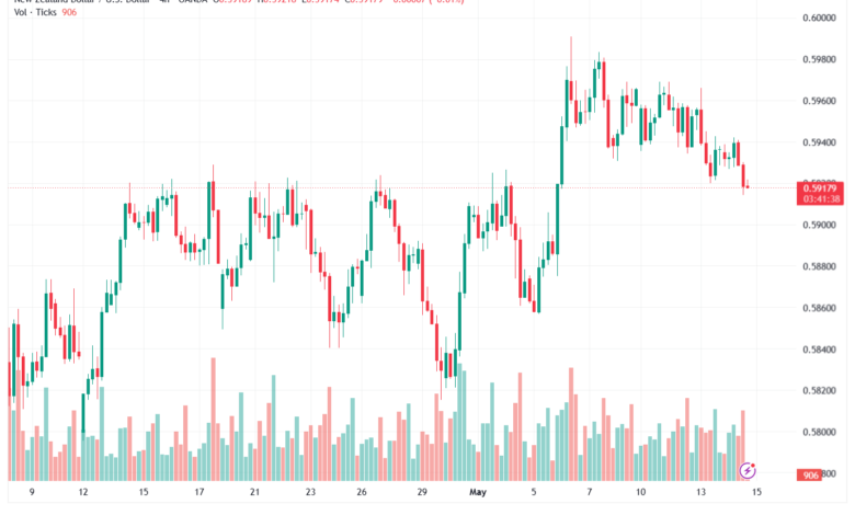 تحليل-NZDUSD-15-05-2026