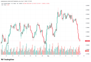 تحليل-NZDUSD-18-05-2026