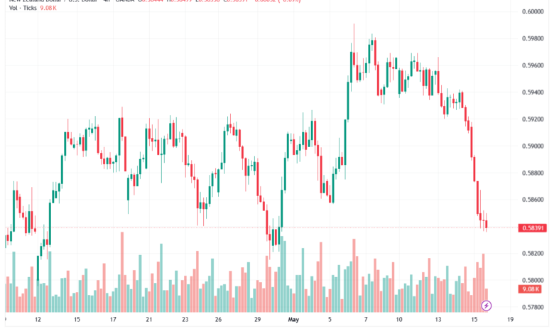 تحليل-NZDUSD-18-05-2026