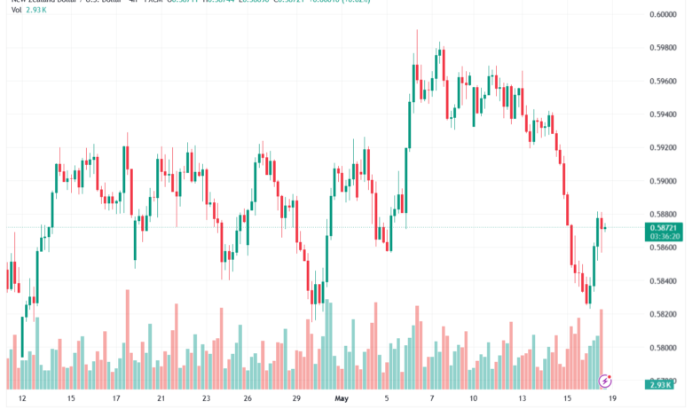تحليل-NZDUSD-19-05-2026