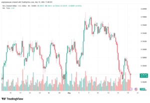 تحليل-NZDUSD-20-05-2026