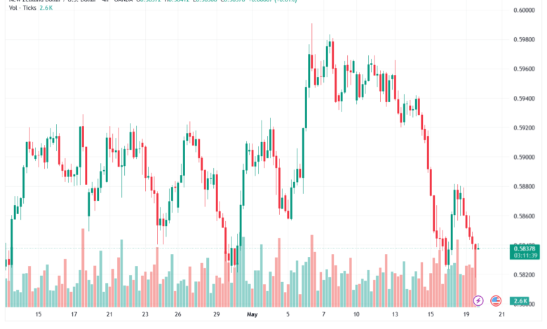 تحليل-NZDUSD-20-05-2026