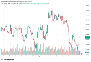 تحليل-NZDUSD-21-05-2026