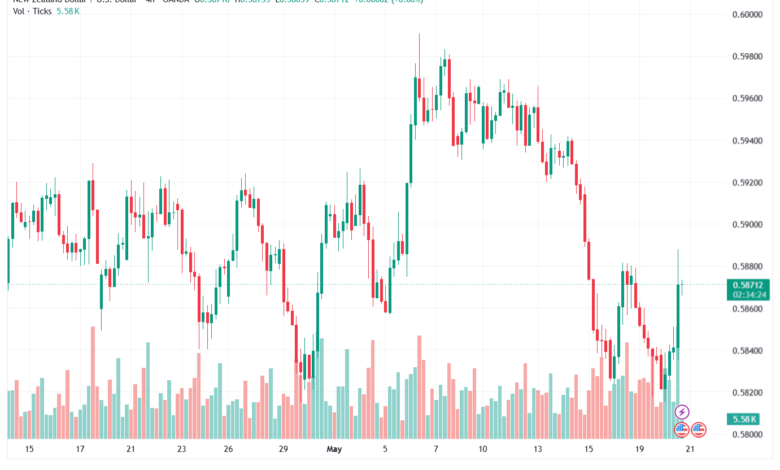 تحليل-NZDUSD-21-05-2026