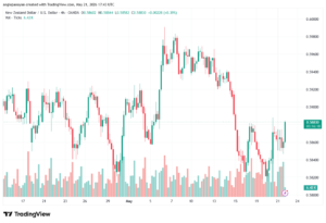 تحليل-NZDUSD-22-05-2026