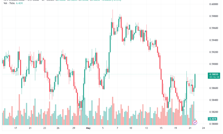 تحليل-NZDUSD-22-05-2026