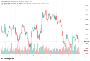 تحليل-NZDUSD-25-05-2026