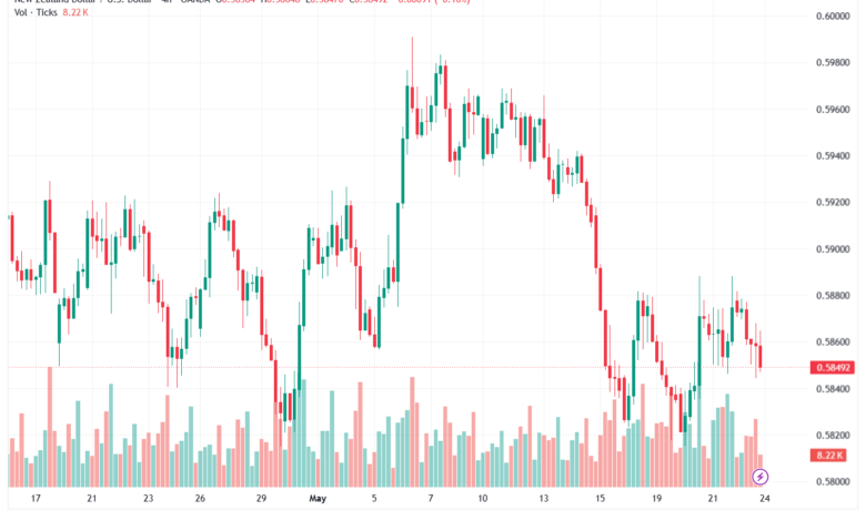 تحليل-NZDUSD-25-05-2026