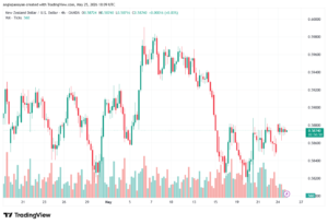 تحليل-NZDUSD-26-05-2026
