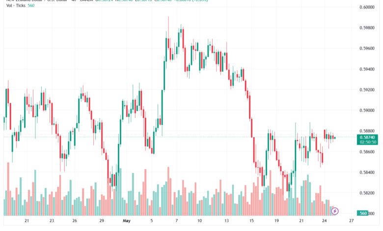 تحليل-NZDUSD-26-05-2026