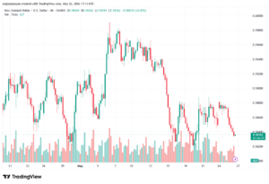 تحليل-NZDUSD-27-05-2026