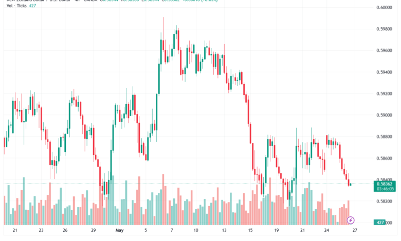 تحليل-NZDUSD-27-05-2026