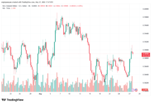 تحليل-NZDUSD-28-05-2026