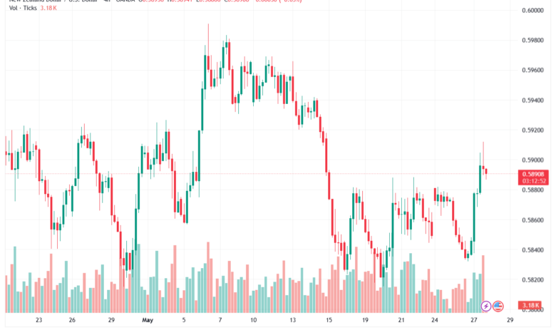 تحليل-NZDUSD-28-05-2026