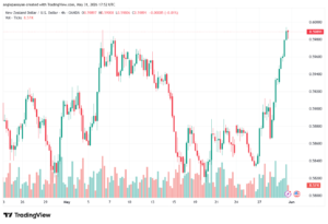 تحليل-NZDUSD-01-06-2026